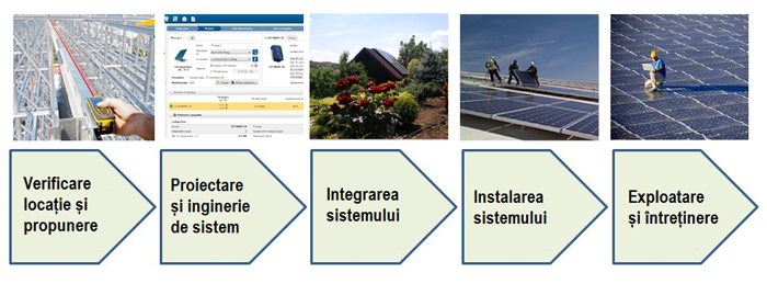 solarvest_EPC_sisteme_la_cheie